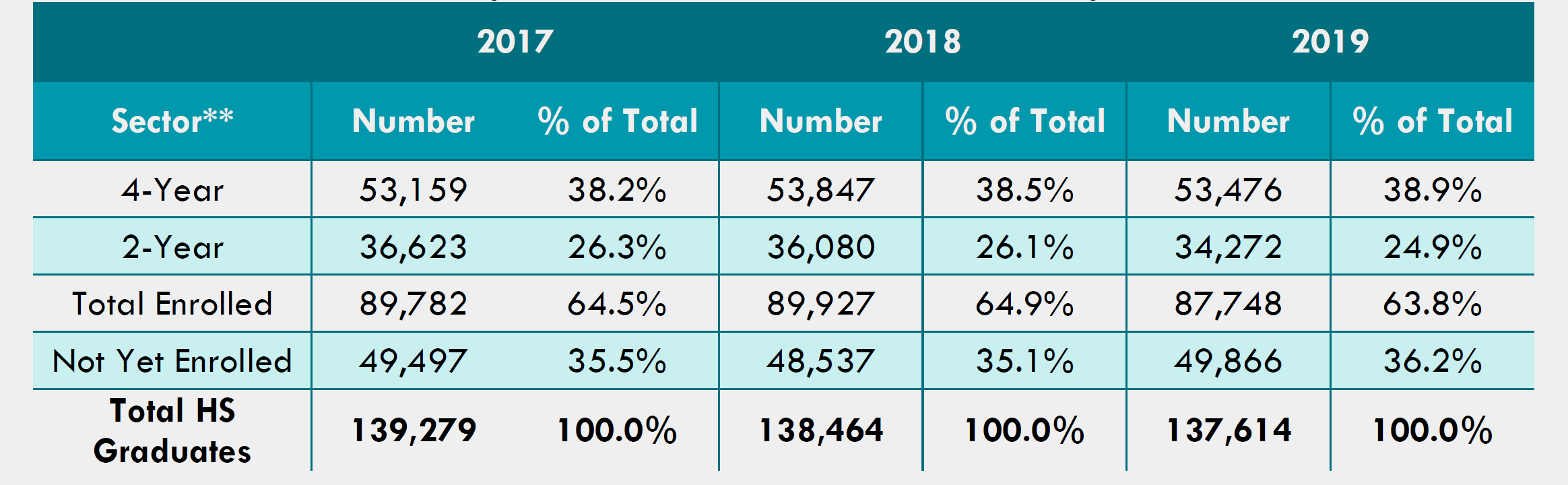 Table 1:  Table-1-Initial College Enrollment